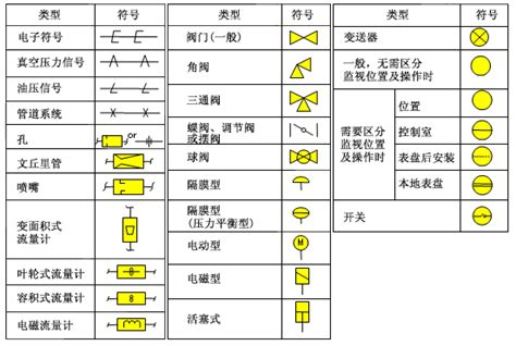 時相 意思